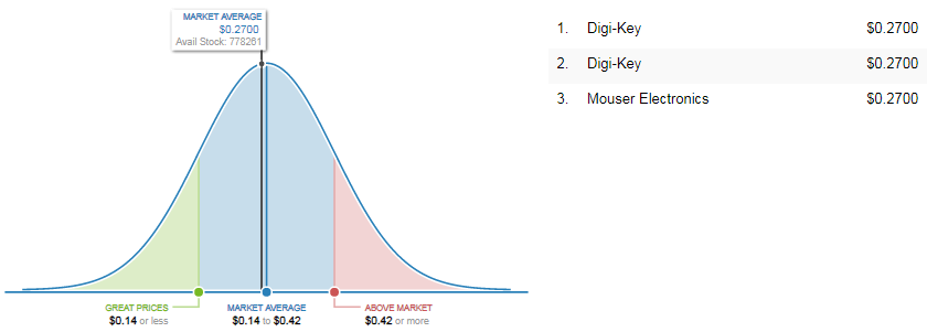 BAS70KFILM   Market Price Analysis.png
