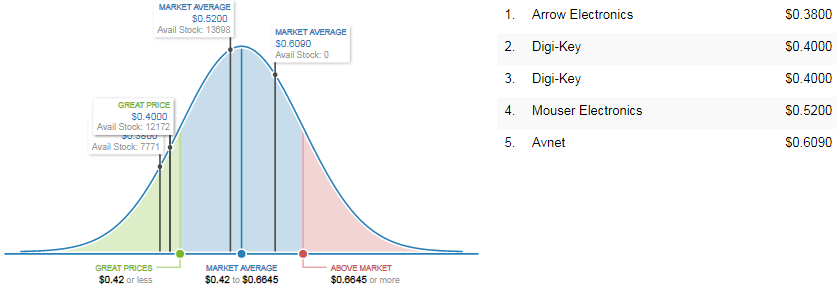 TMMBAT46FILM   Market Price Analysis
