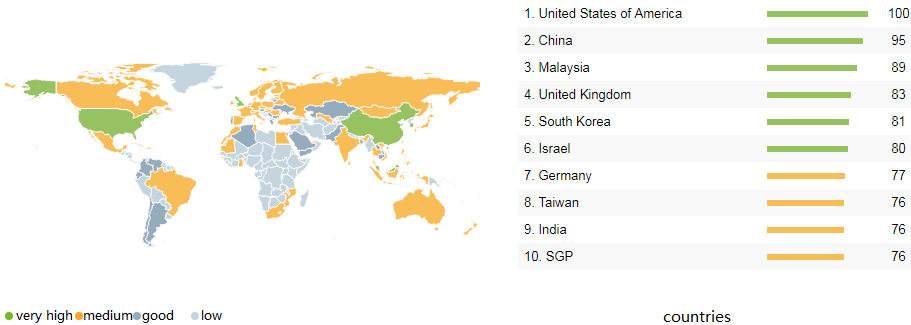 MBRS130LT3G   Popularity by Region