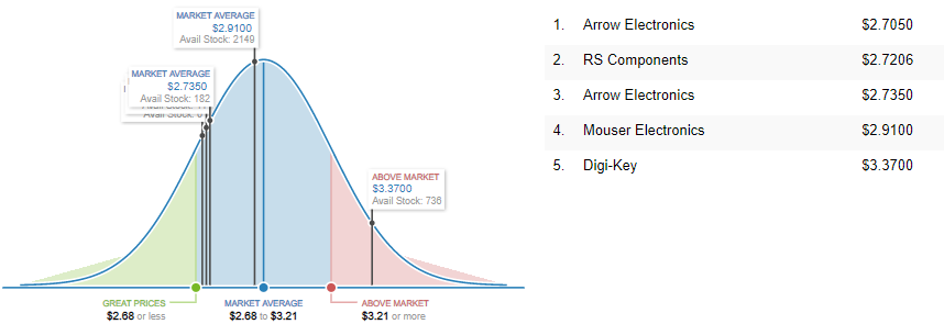 MC9S08QG8CPBE   Market Price Analysis