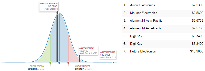  MMA8451QR1   Market Price Analysis