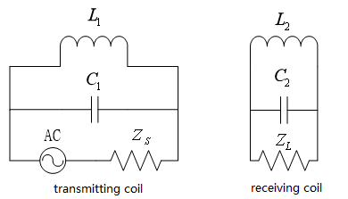 Figure 1 two coil structure.png