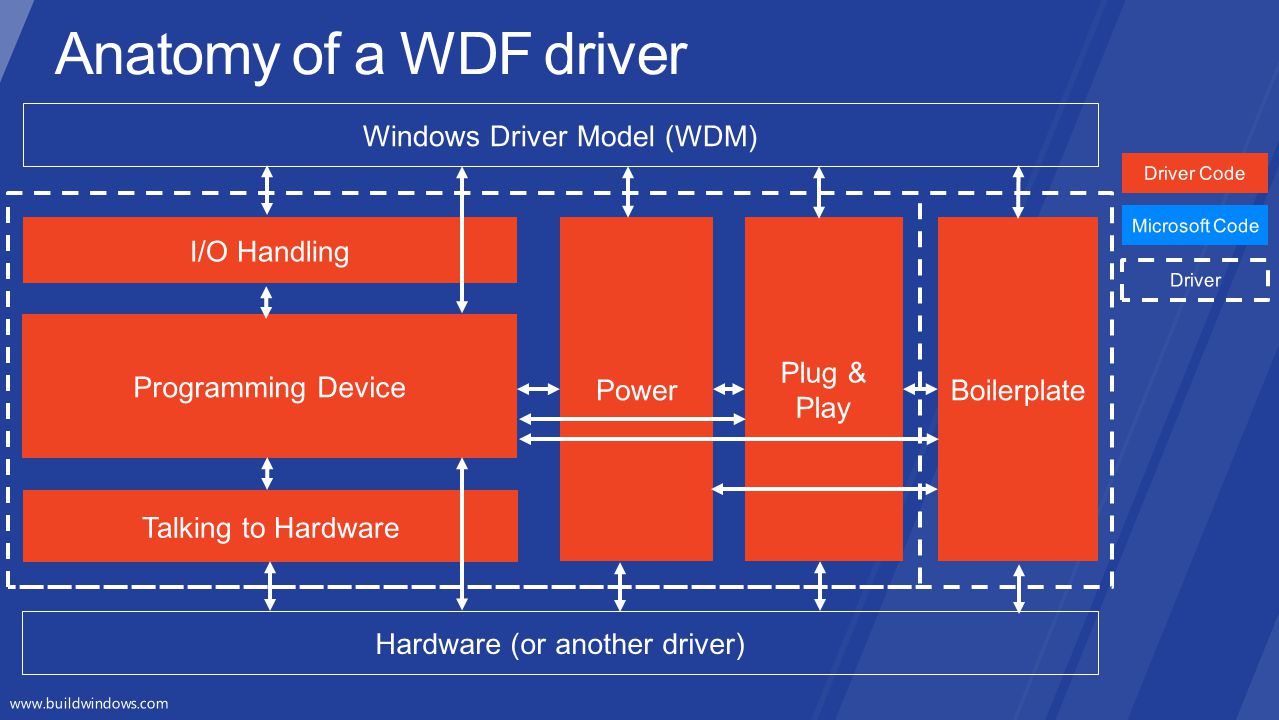 WDF Driver.jpg