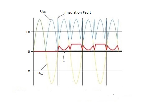 Current Waveform of DC Fault System of Charging Machine.jpg