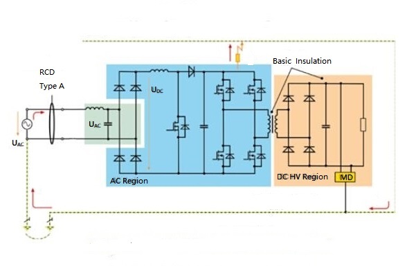 generation of dc leakage in isolated charging machine