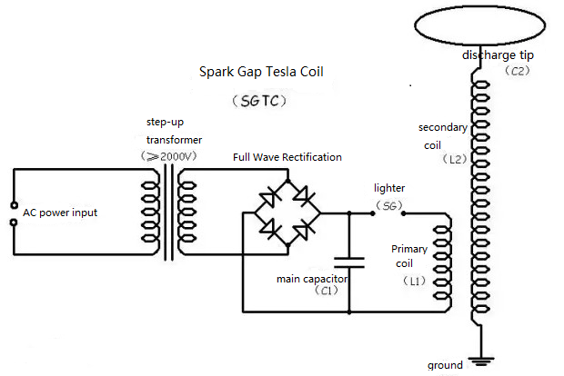 Spark Gap Tesla Coil