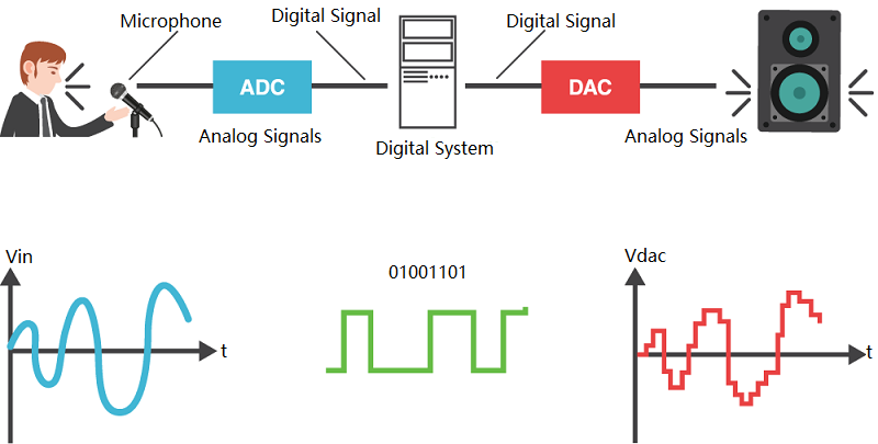 c-language-algorithms-for-digital-signal-processing-pdf