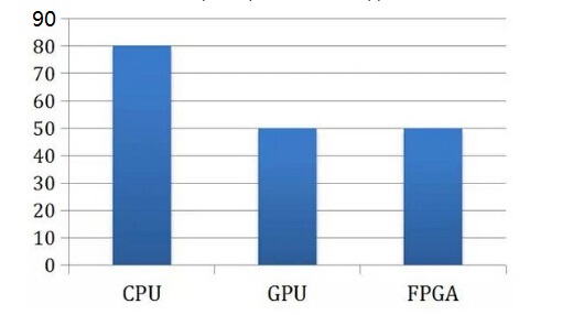 GaxPy algorithm performance comparison (unit: microseconds)