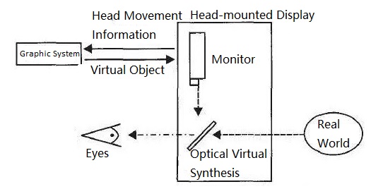 Optical see-through system.jpg