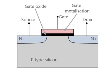 N-channel MOSFET Structure